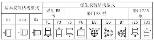 防爆電機