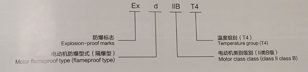 YBX3高壓防爆電機(jī)
