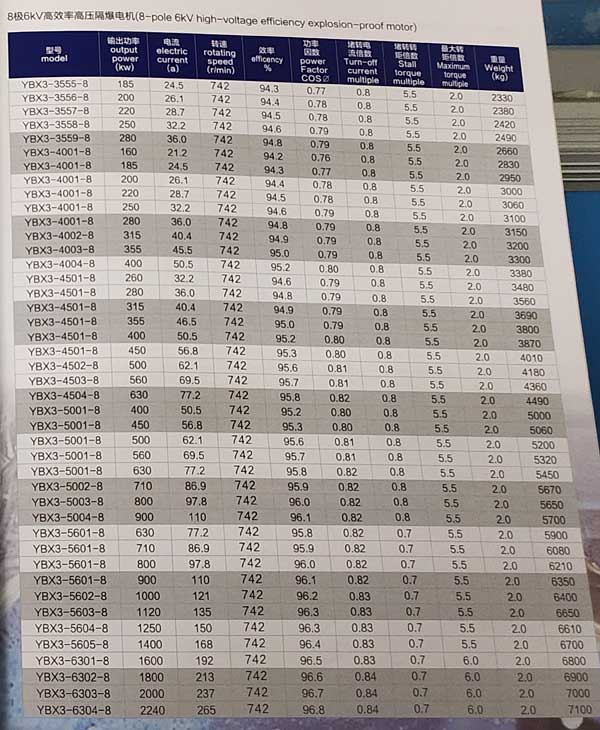 YBX3系列高壓隔爆型三相異步電動機(jī)參數(shù)表