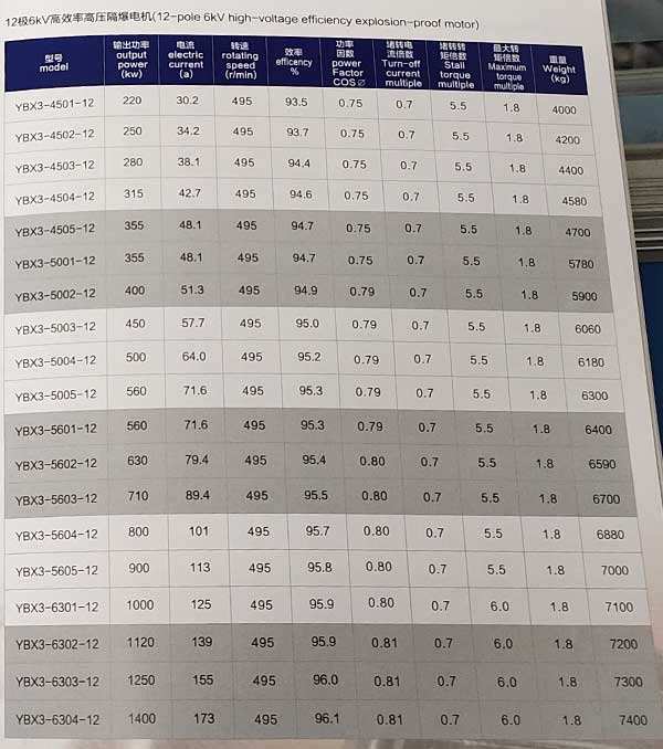 YBX3系列高壓隔爆型三相異步電動機(jī)參數(shù)表
