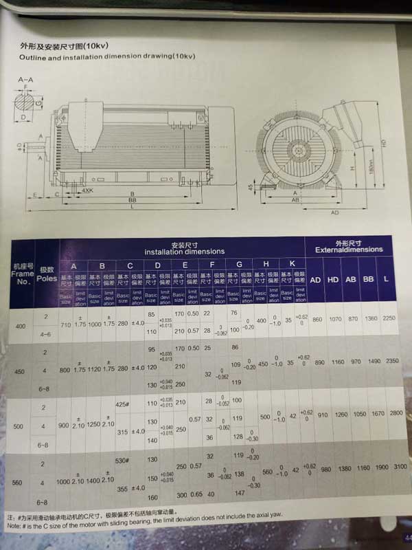 YBX3系列高壓隔爆型三相異步電動機(jī)參數(shù)表