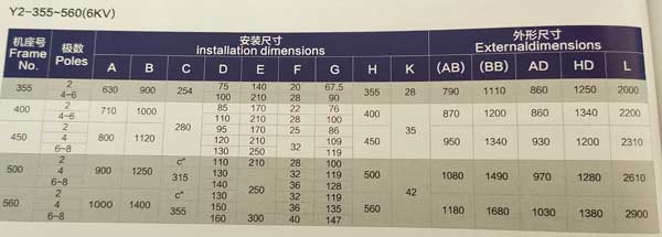 Y2系列高壓三相異步電動(dòng)機(jī)外形和安裝尺寸圖