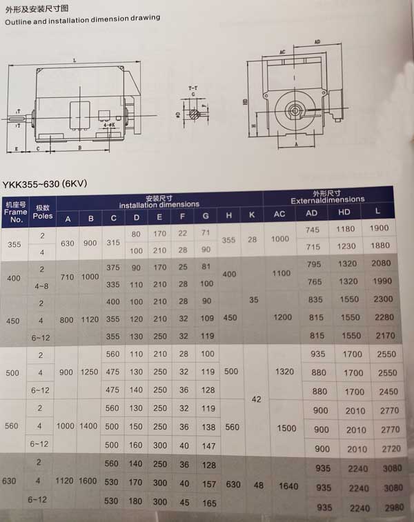 6KV中型高壓三相異步電動(dòng)機(jī)