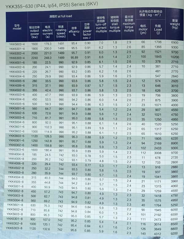 YKK系列6KV高壓電機(jī)參數(shù)表